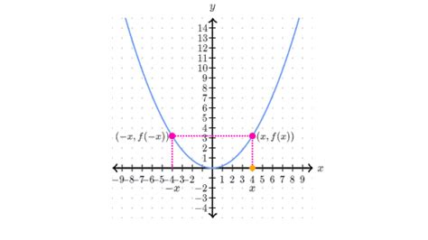 Function symmetry introduction (article) .